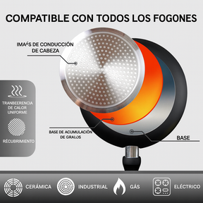 [Llevá 2 y Pagá 1] Sartén Moc Multifuncional Antiadherente de Cerámica + Regalo: Kit de Utensilios